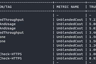 A CLI Tool to Visualize AWS Cost and Usage Data