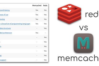 Caching: What to choose Redis or Memcached