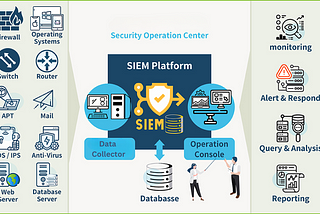 Maximizing SIEM Efficiency: A Guide to Prioritizing Log Sources for Effective SOC Implementation