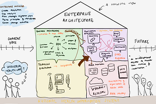 Enterprise Architecture: Aligning Business and IT