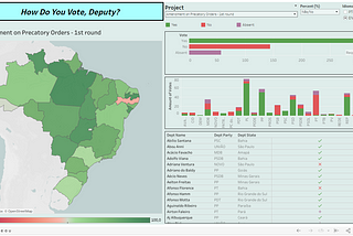Analyzing Brazilian Deputies’ Votes with Tableau