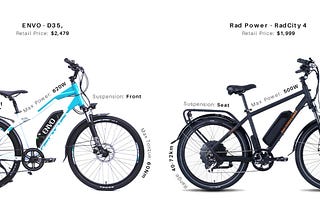 ENVO D35 vs Rad Power RadCity 4