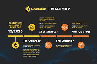 AUTOSTAKING(AUS): 2021 PROPOSED ROADMAP