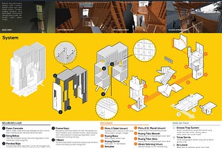 Every UX Jobseeker Should Start Listing Architecture for Their Preferred Degree