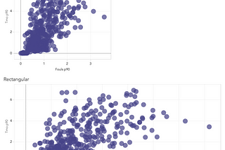 ScatterPlots: A Love Story