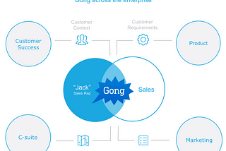Gong — Making Every Sales Rep Your MVP