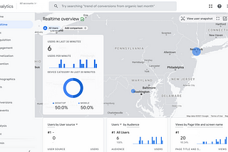 Google Analytics