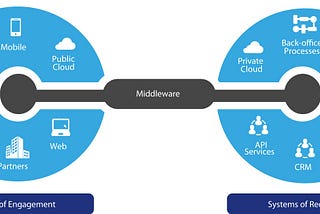 (mandatory?) middleware