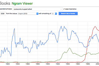 How to explore the history of word usage using Google Books