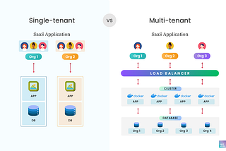 How Adobe moved Creative Cloud from a single-tenant to multi-tenant architecture