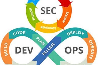 5 Circular Phases of Sec in DevSecOps