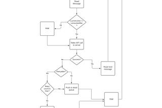 Retry Mechanism in Kafka