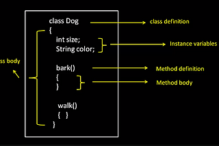 Python OOP Fundamentals: Understanding the Basics of Object Oriented Programming