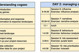 Releasing slides from the 2-day CogSec course