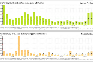 Kickstarter lessons — communication and interactions