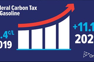 Conservatives need not fear the carbon tax