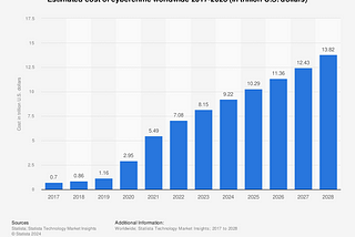 Cybersecurity Storm: Reinsurers Should Consolidate