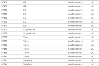 How to dig through an entire country’s numbering plan searching for a mobile contact [on Facebook]