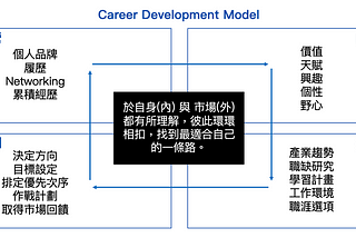 剖析你的職涯發展模型：打造專屬於你的職業藍圖