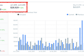 A super simple strategy to increase your direct-to-consumer sales