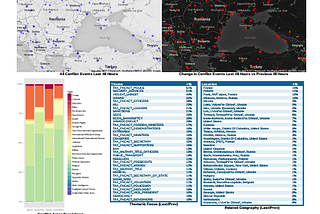 GDELT: A dashboard of human society