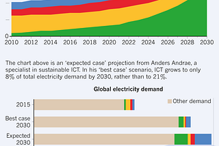 Quantifying the AI Impact: Energy Consumption Trends in Data Centers and the Slow Transition to…