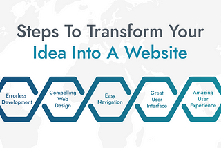 Why website design is important for a Small Enterprises ?