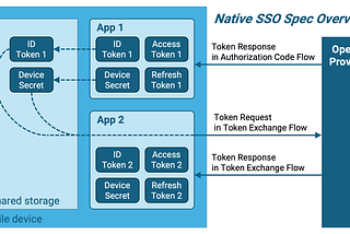 Native SSO