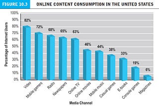 How Big Is the Impact of Online Content and Media?