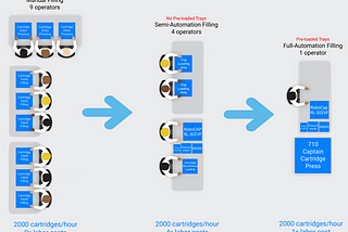 Bench-Top Automation: ATG Pharma’s Solution for Filling Production in COVID-19