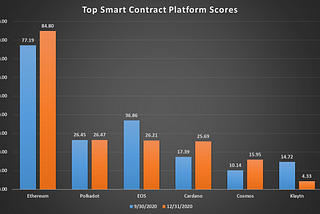 Scoring the Blockchain Land Grab — 2020 Q4 Report