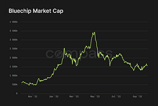 On-chain metrics say you should be bullish on NFTs.