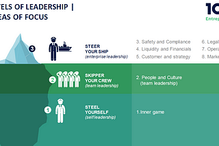 Why CEOs should follow this Leadership Field Guide