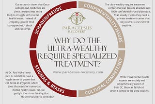 Stigmas, Atypical norms, and Confidentiality: Why the Ultra-Wealthy Require Specialised Treatment