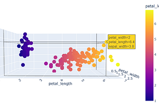 Interactive Graphs With Plotly Express