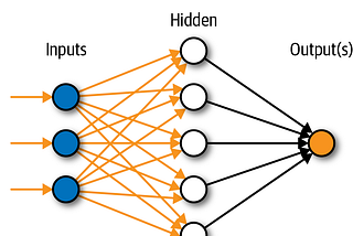 Research for industry usecases of Neural Networks :-
