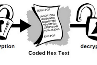 Demystifying the Code: An Introduction to Cryptography