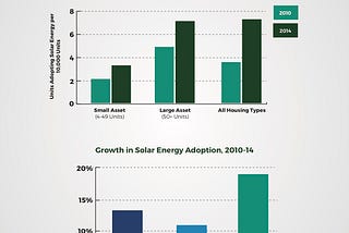 Are Small Apartments Trending Towards Using Solar Heating?