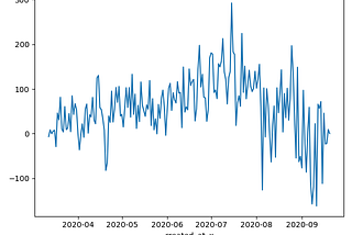 Do stock traders’ attitude on social media affect stock market?