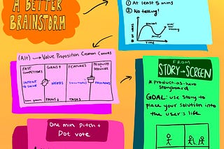 Sketchnotes: Ideation Sprints for New Products & Services