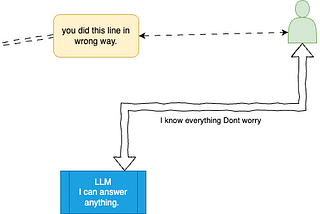 Cracking the Code: A Quick Guide to Large Language Models (LLMs) 🚀