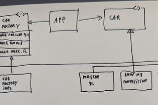 Type Safety, the Silent Coupling Factor in Software