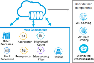 Using MuleSoft Object Store for Caching: What Persistent Really Means
