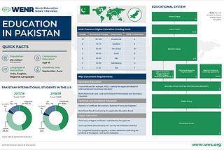 Past, Present, and Future of Education in Pakistan