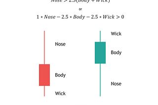 Neural Networks for Algorithmic Trading with MQL5