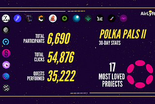 How 17 projects received 55,000 actions in 30 days | The PolkaPals II Retrospective