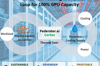 United Control: Closing the IT/MEP Loop for 100% GPU Capacity