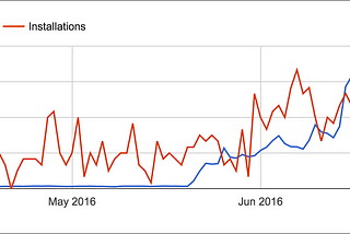 Internationalising your Chrome Extension is not a futility