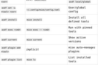 Migrating from asdf to mise without the headaches