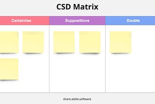 CSD Matrix — How to use this technique in your work
